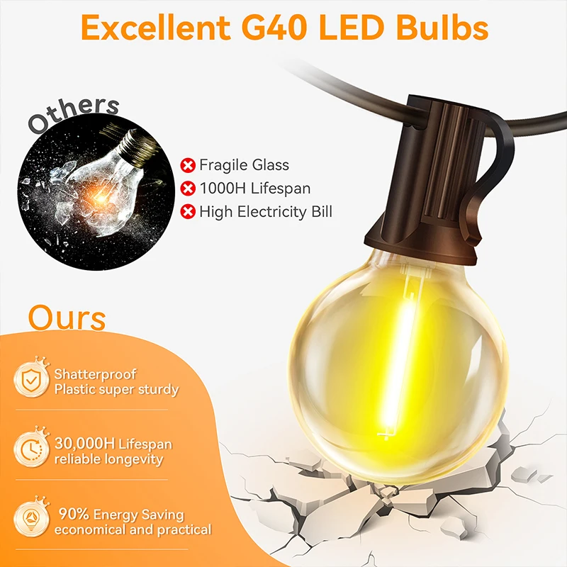 G40 Led Solar Globe Led String - String Light Bistro review and price