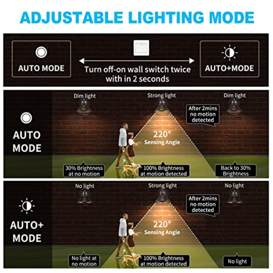 2 Pack Motion Sensor Outdoor L - Outdoor Lighting With Motion Sensor review and price