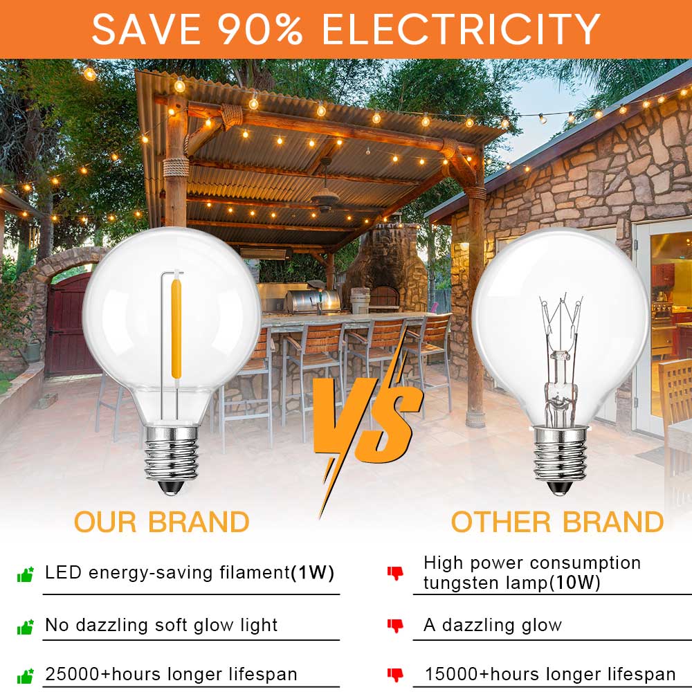 G40 LED String Light E12 DC24V - String Light Bistro review and price