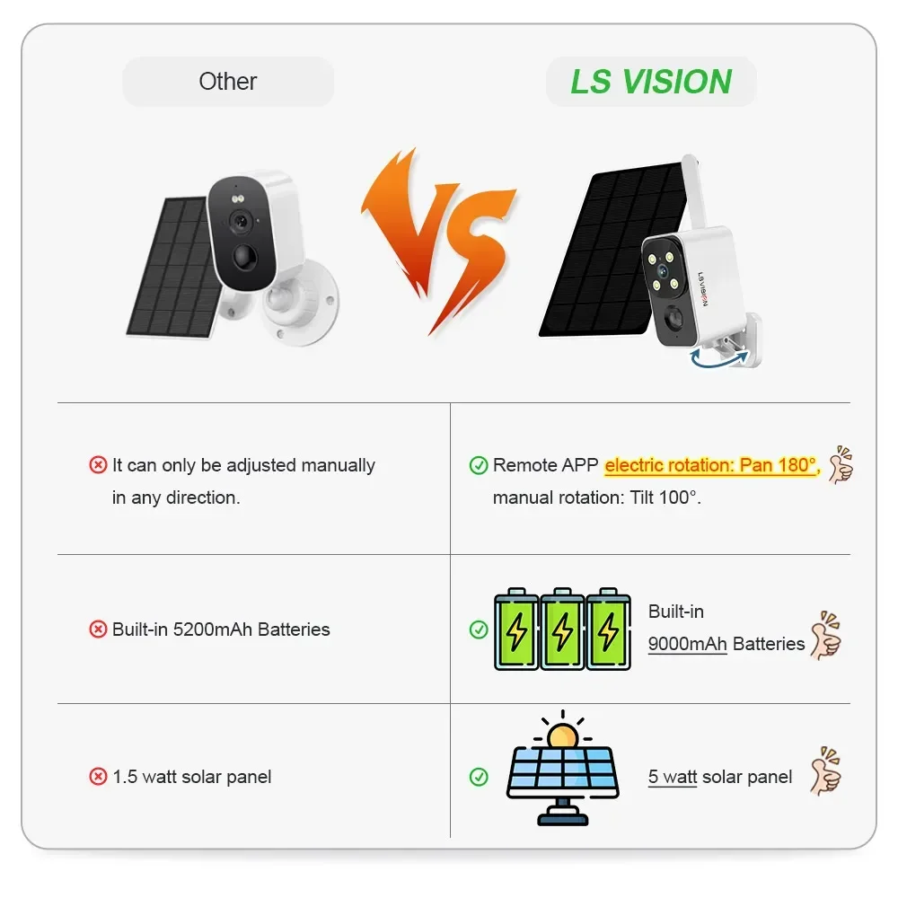 LS VISION Outdoor Solar Camera - Outdoor Lighting Wireless review and price